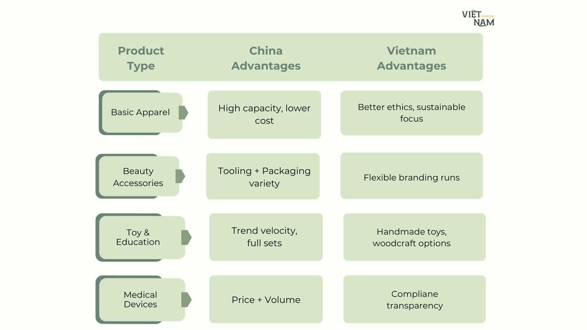 If your business runs on trends, seasonal turnover, or gift cycles