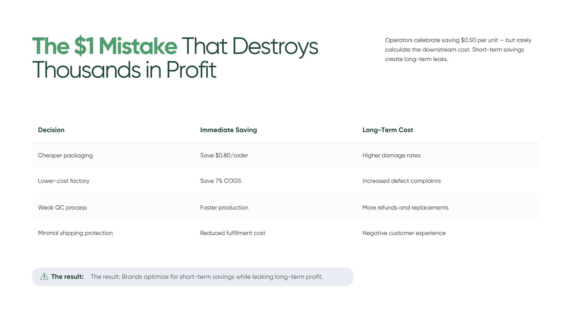 The $1 Mistake: A Massive Profit Leak That Costs Thousands