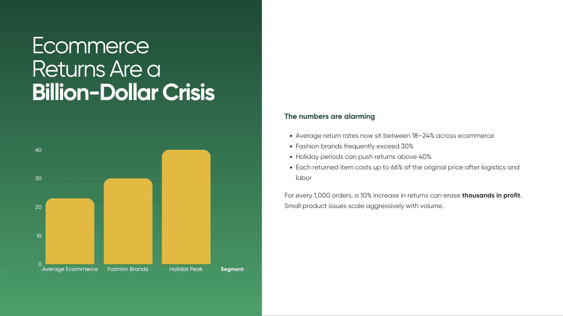 Ecommerce Returns Are a Billion-Dollar Problem
