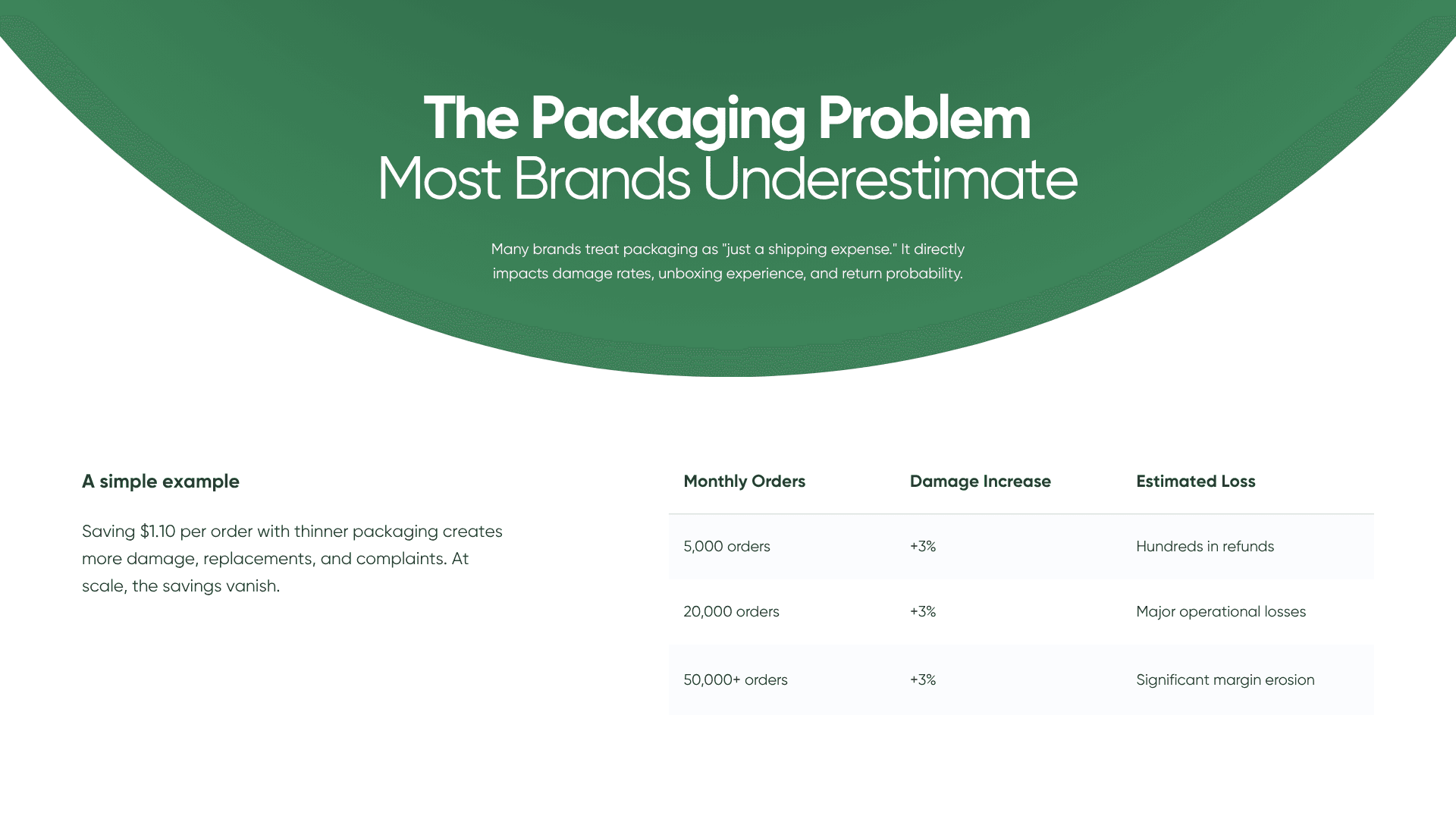 The Packaging Problem Most Brands Underestimate