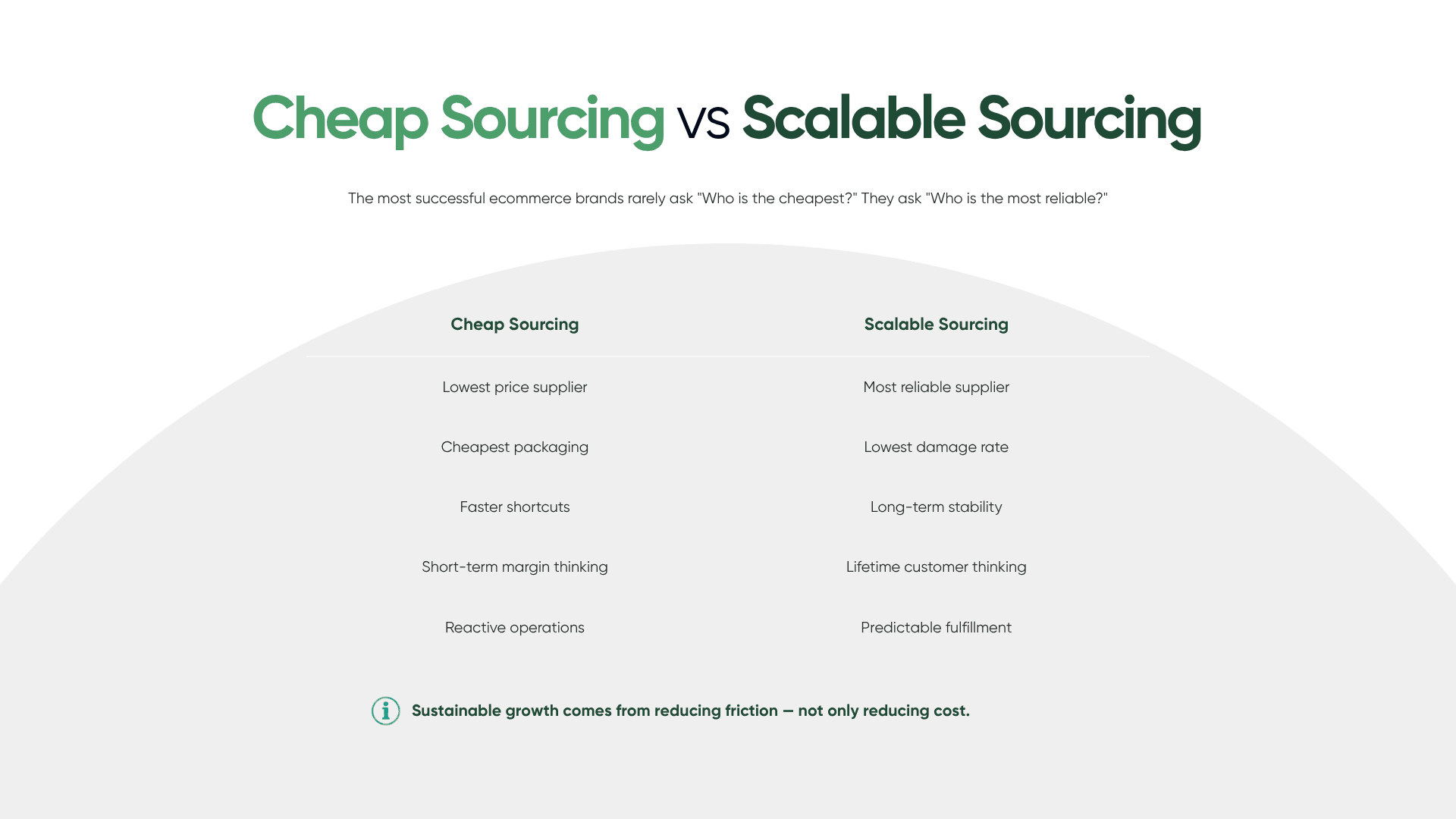 Cheap Sourcing vs Scalable Sourcing