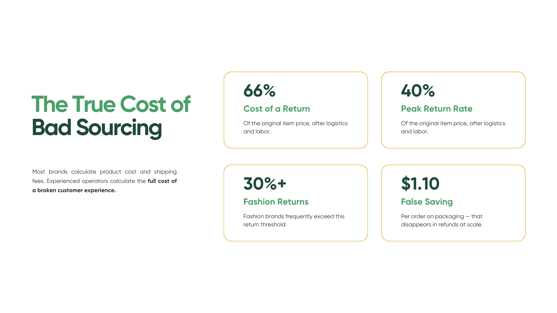 The True Cost of Bad Sourcing