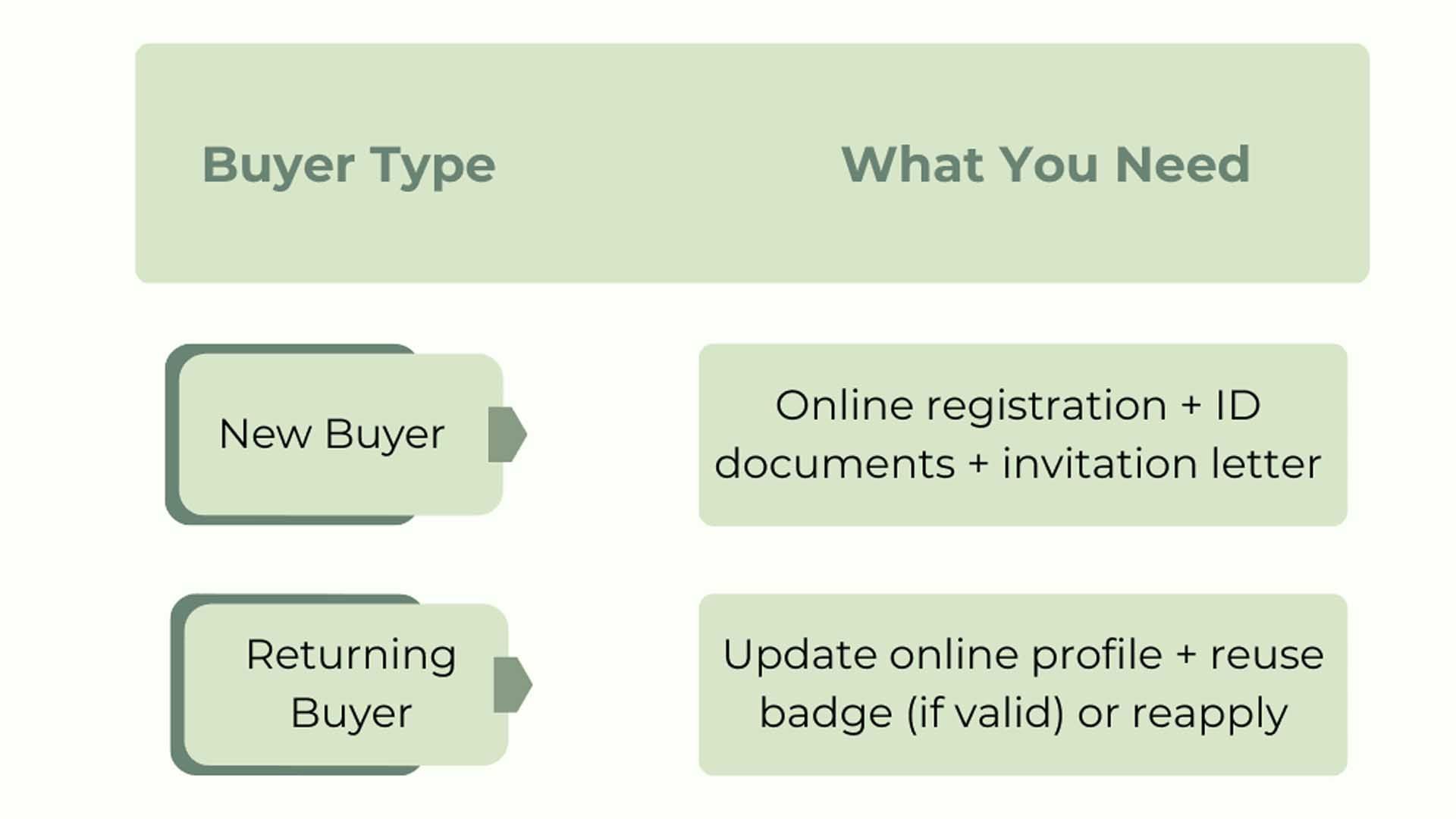 All international buyers attending Canton Fair 2026 must register