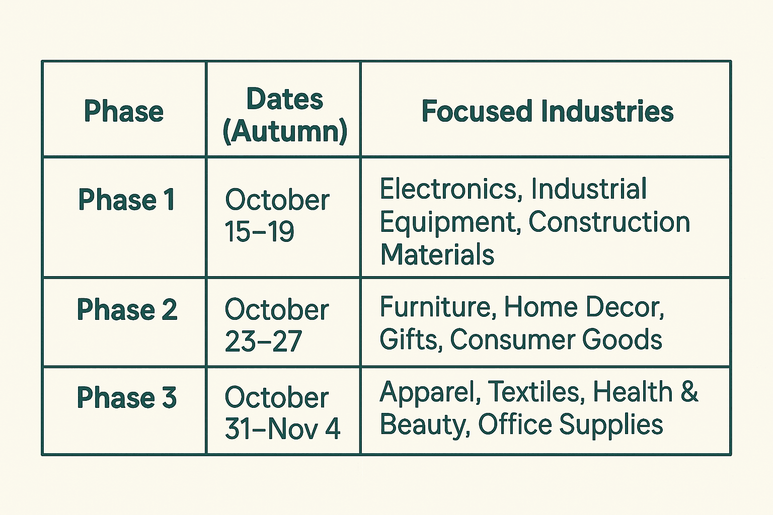 Key dates and structure of Canton Fair 2025