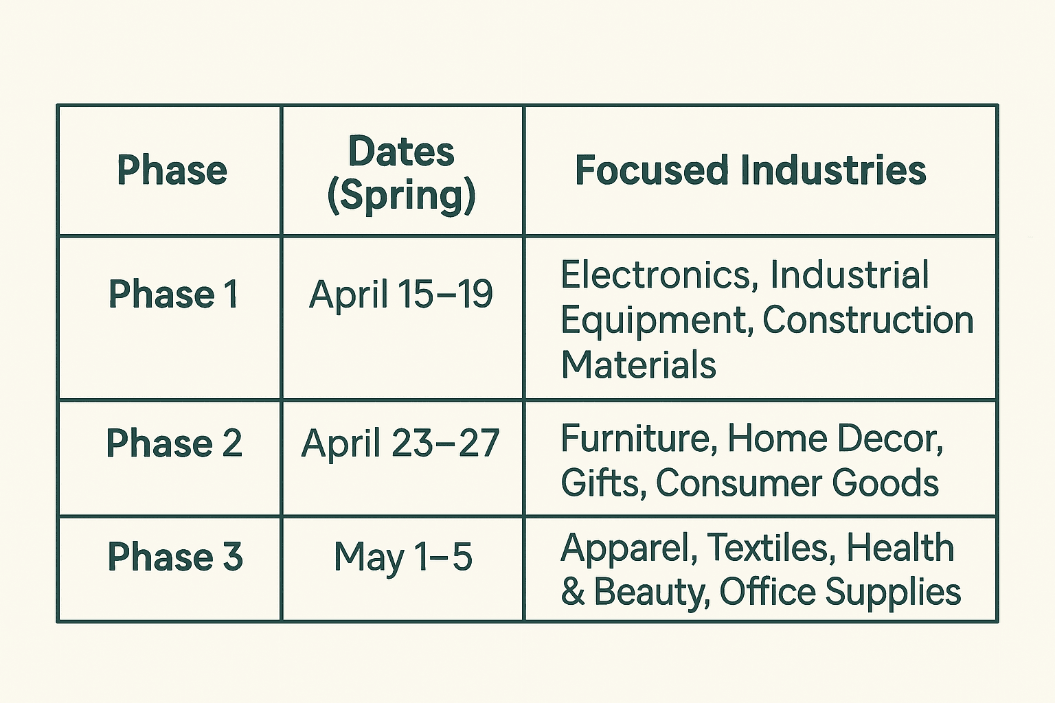 Key dates and structure of Canton Fair 2025