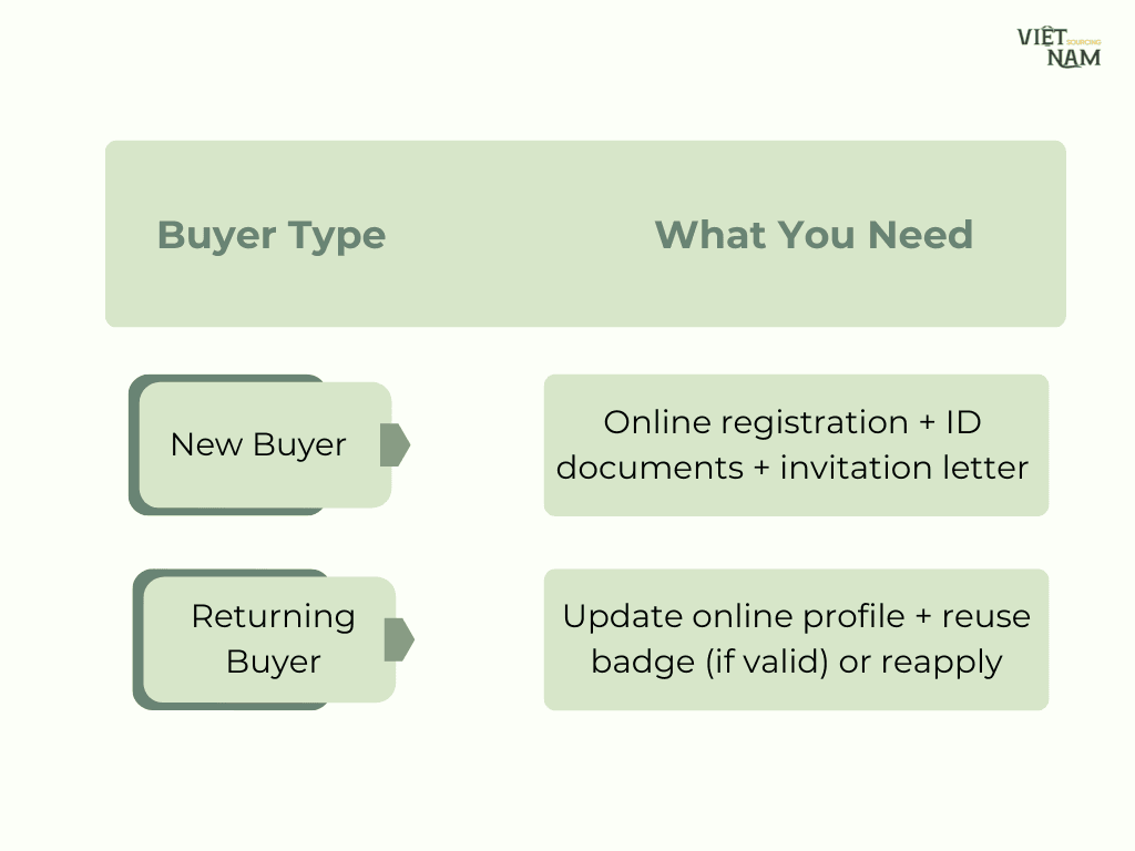 canton fair registration guide